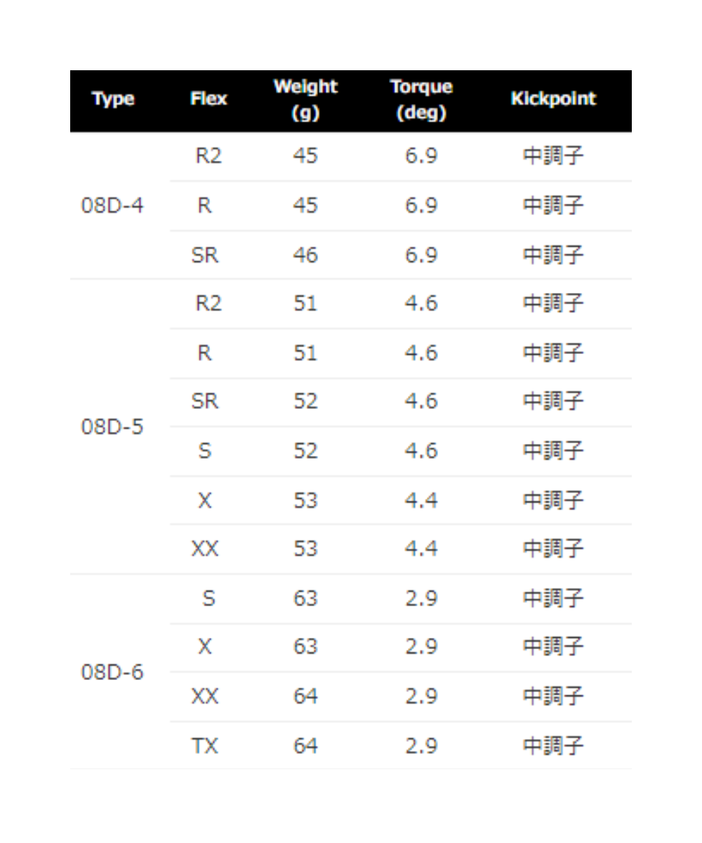 (エミリッドバハマ)CV-11PRO×(DERAMAX)08Dプレミアム(虹デラ)