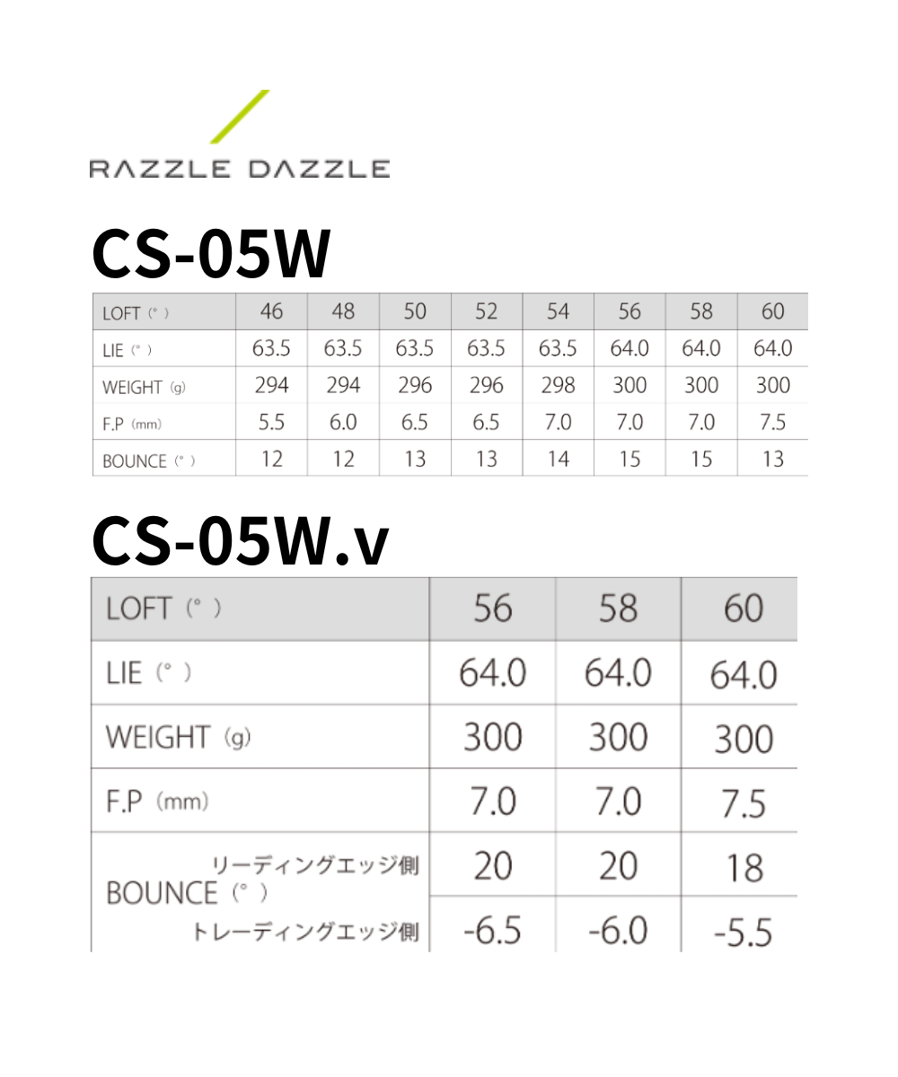 (ラズルダズル)CS−05W×(トゥルーテンパー)ダイナミックゴールド