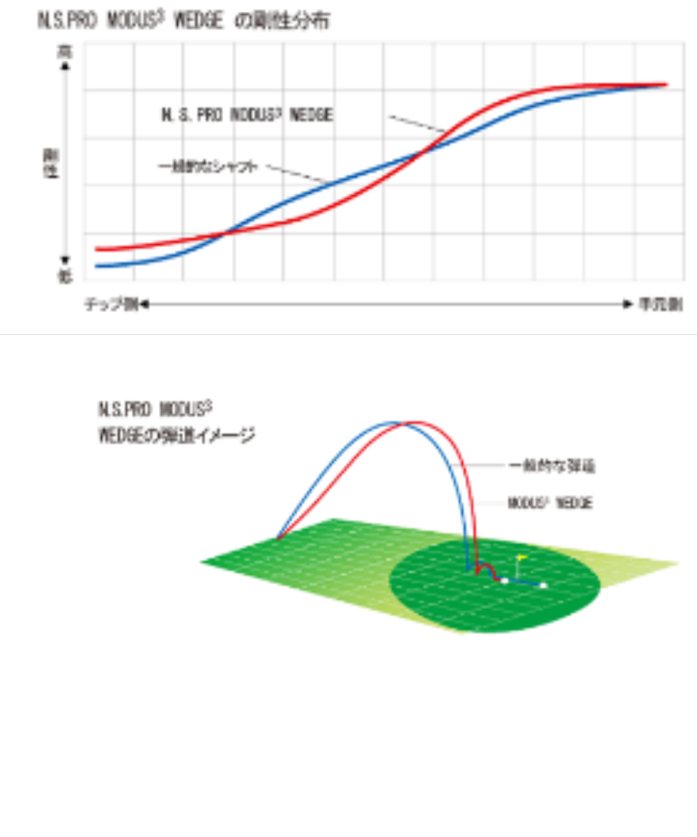 (メタルファクトリー)SF WEDGE×モーダスウェッジ