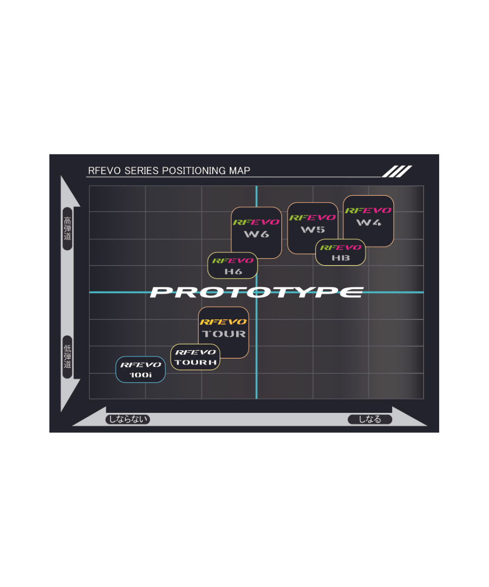 (カムイ)TP-XI イレブン×(ジオテックゴルフ)RF EVO 【ガス+発泡タイプ】