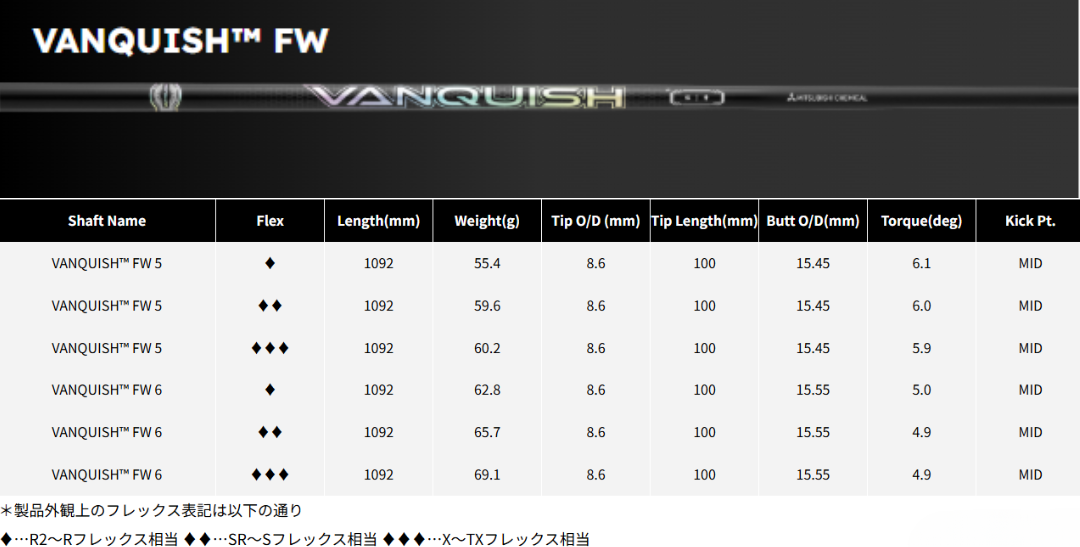 (PXG)Secret Weapon Mini Driver×(UST Mamiya)ATTAS MB-FW