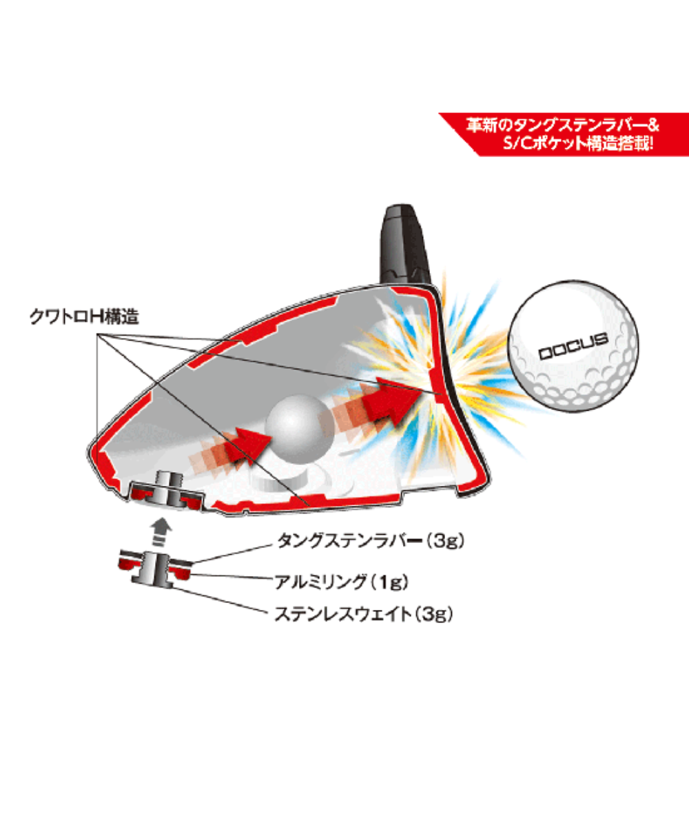 (ドゥーカス)エボリューションドライバー×(フジクラ)スピーダーNXブラック