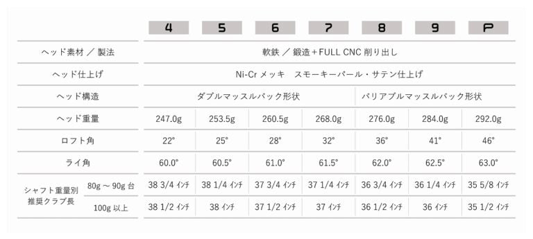 (ジューシー)tQアイアン×(フジクラ)TRAVIL【#5~PW 6本セット】
