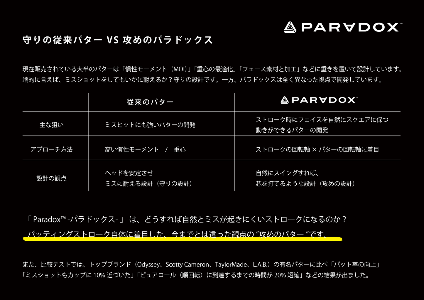 （BGT）PARADOX　マレット　パター　正規品