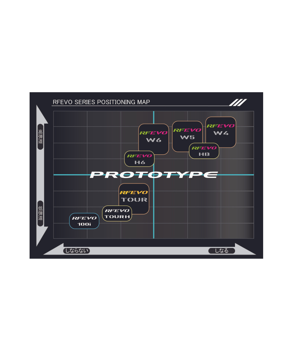 （カムイ）TP-XI　イレブン×（ジオテックゴルフ）RF EVO　【ガス充填のみ】